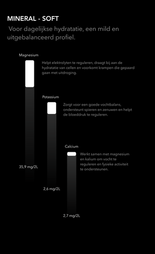 Welke mineralen zitten er in een mineral soft infusie van skuma