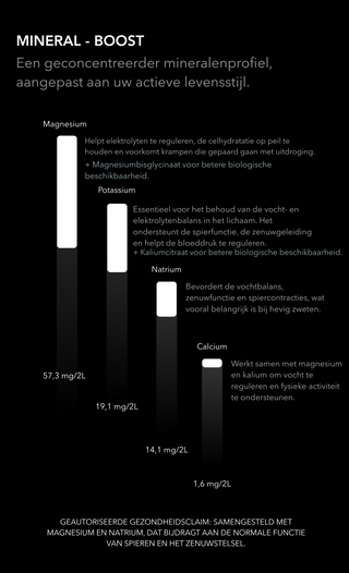 Welke mineralen zitten er in een mineral boost infusie van skuma
