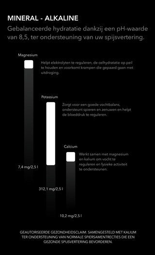 Welke mineralen zitten er in een mineral alkaline infusie van skuma