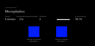 Skuma waterfilter testresultaten percentage verwijdering van microplastics uit kraanwater
