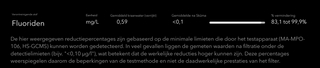 Skuma waterfilter testresultaten percentage verwijdering van fluoriden uit kraanwater